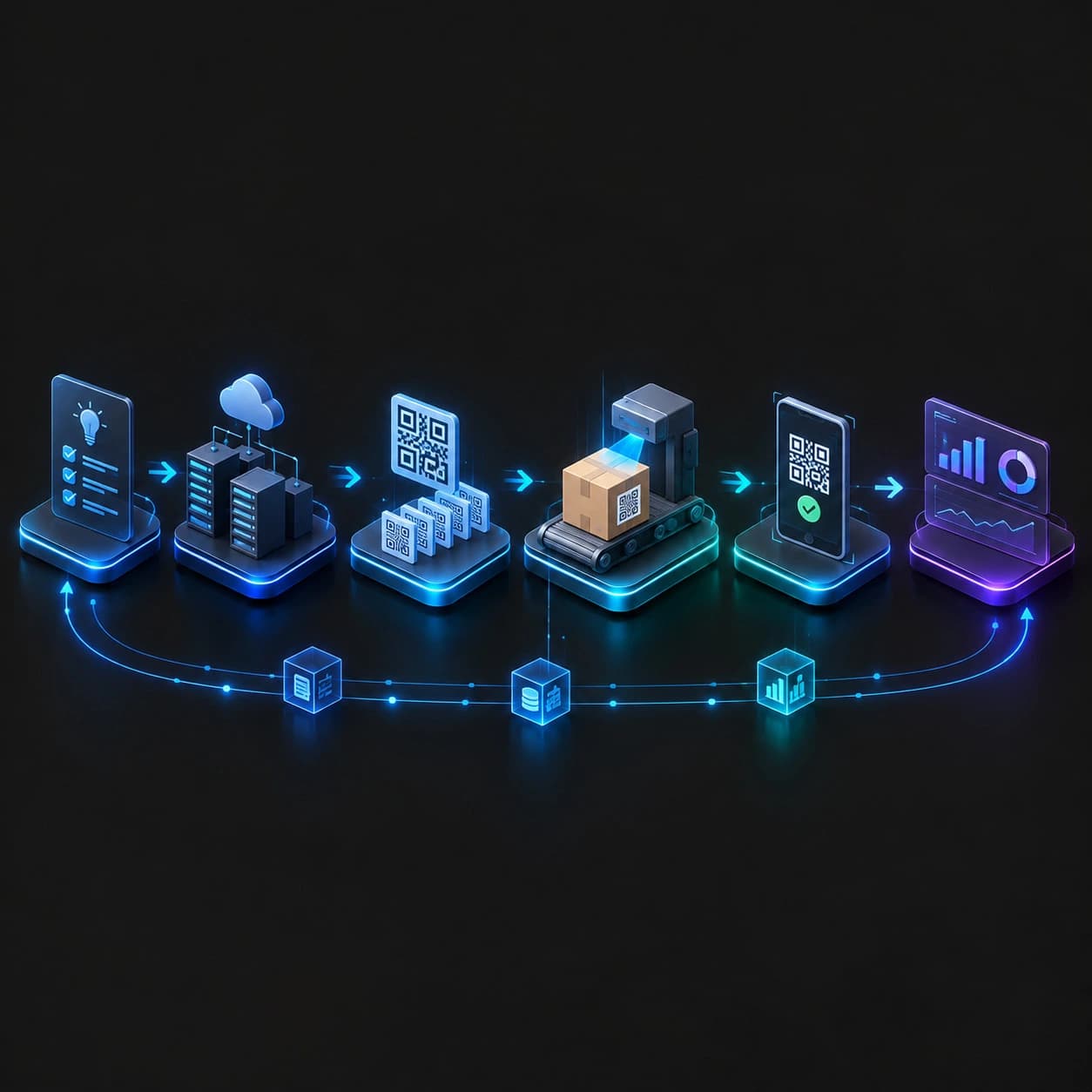 Ciphercode implementation journey from use case to lifecycle intelligence