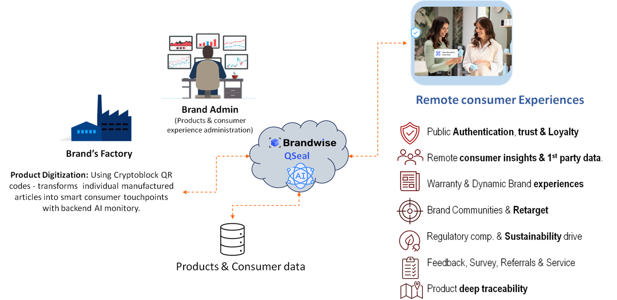 Qseal visualize